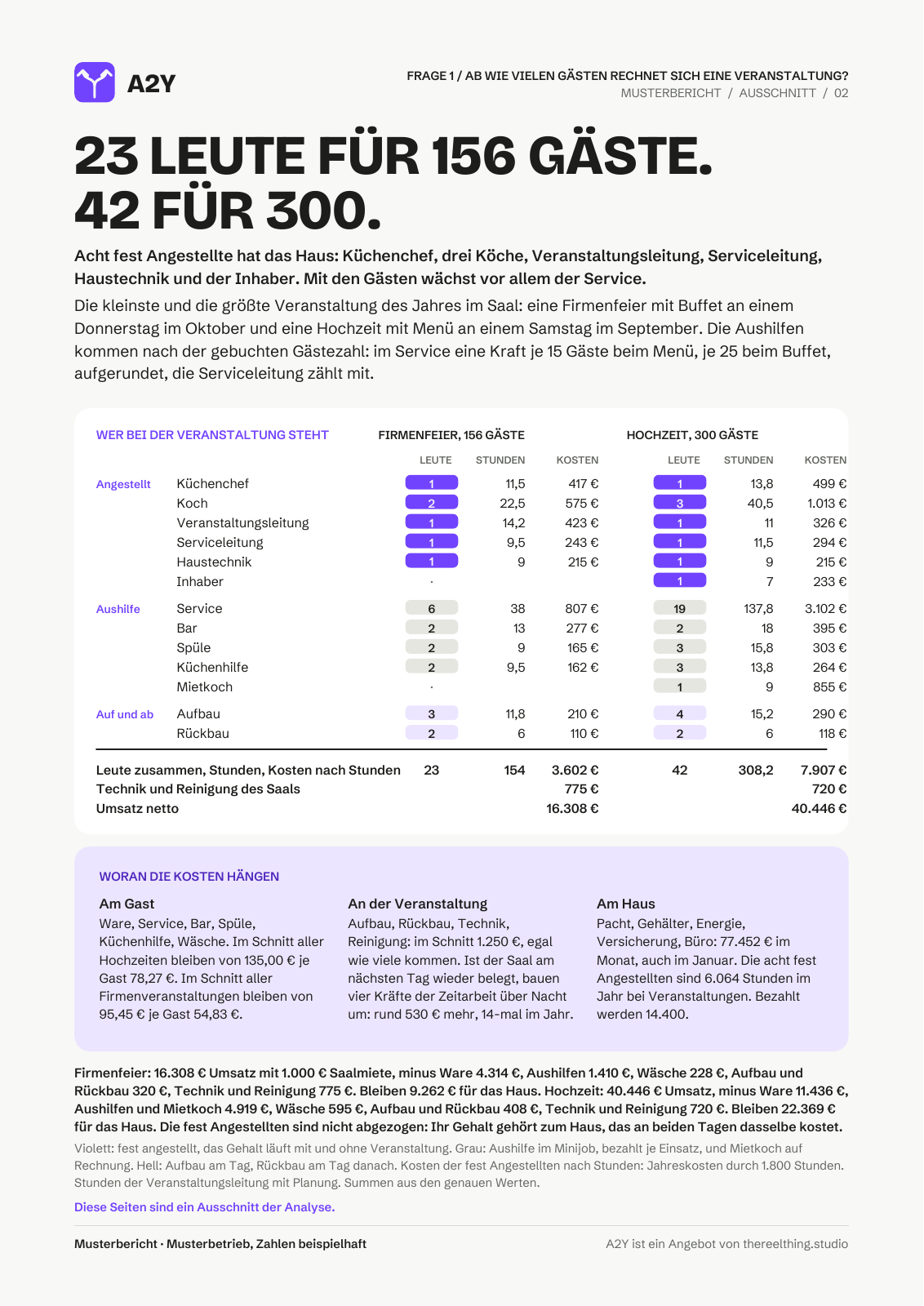 Eventlocation: Seite 2 des Musterbericht-Ausschnitts