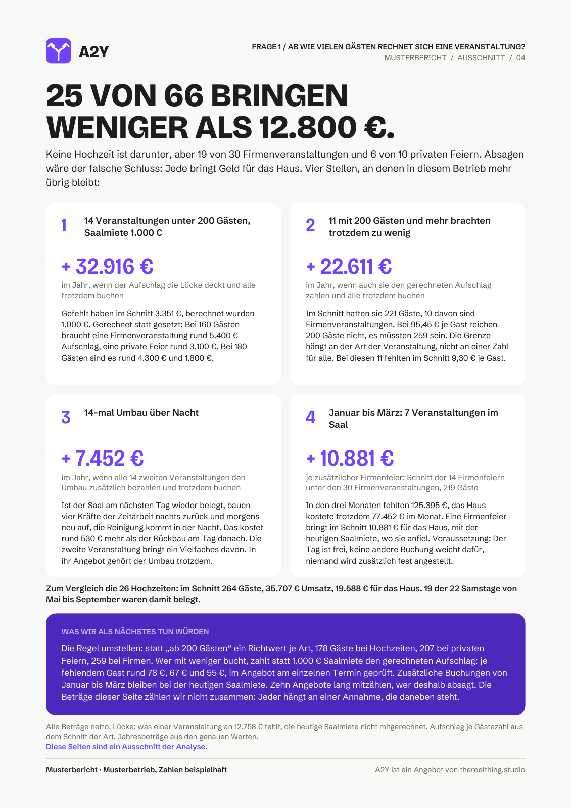 Eventlocation: Seite 4 des Musterbericht-Ausschnitts